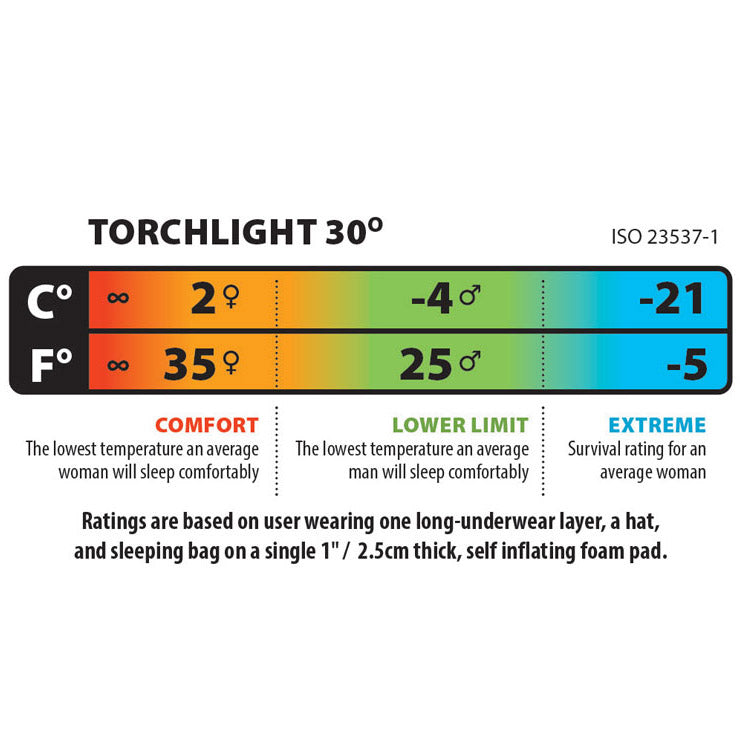 Big Agnes Torchlight -1degC Downtek Sleeping Bag, Regular, LH