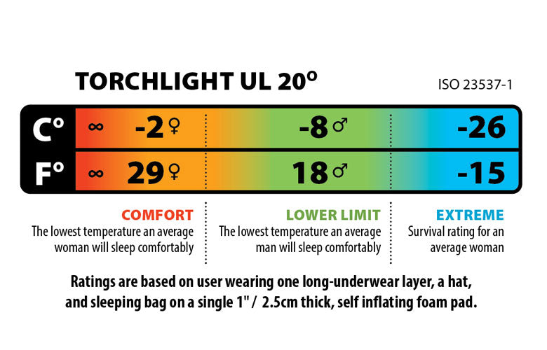 Big Agnes Torchlight UL -7degC Down Sleeping Bag LH